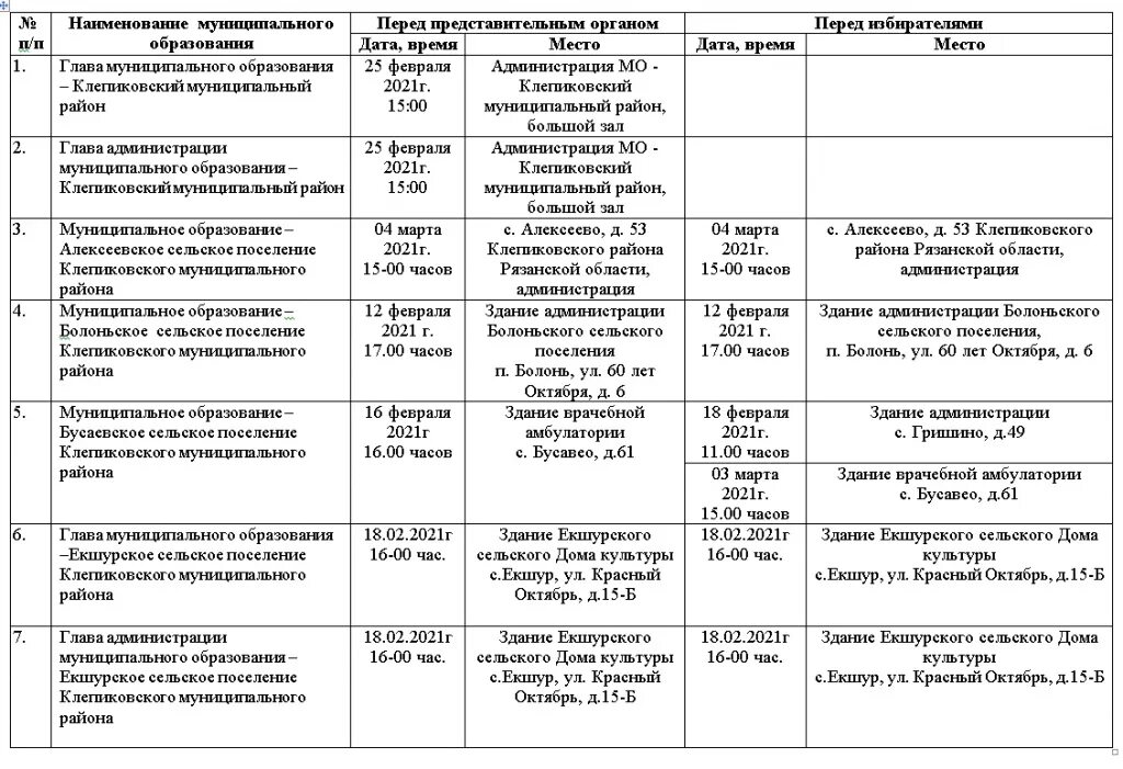 Тариф газ рязанская область 2025