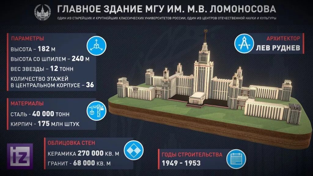 Индекс мгу. План корпусов МГУ. МГУ площадь территории. Здание МГУ проект. Территория МГУ схема.