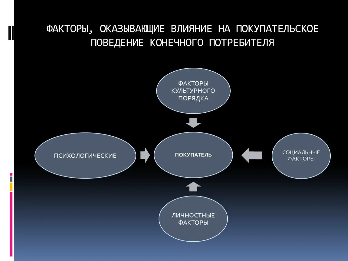 Факторы влияющие. Факторы влияния. Назовите факторы которые оказывают влияние на человека. Факторы воздействия.