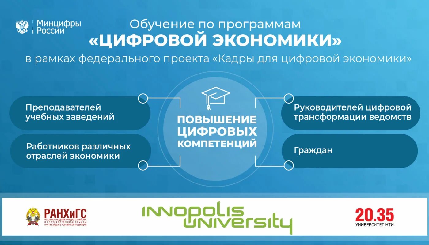 Бюджет чувашской республики. Цит минцифры чувашии. Кибербезопасность в россии. Цит минцифры чувашии эмблема. Цит минцифры чувашии.