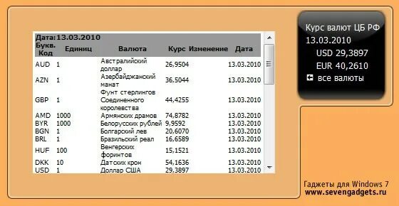 База валют цб рф. Курс валют. Курс валют ЦБ. РФ курсы валют ЦБ РФ. Код валюты доллар.