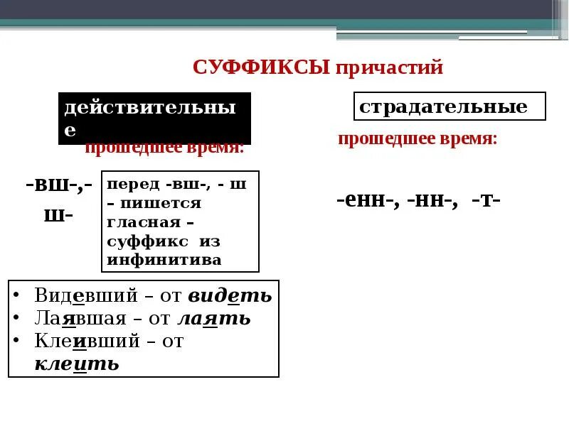 Повторение темы Причастие. Причастие схема. Повторение темы Причастие и деепричастие. Причастный оборот с страдательным причастием. 15 предложений причастие