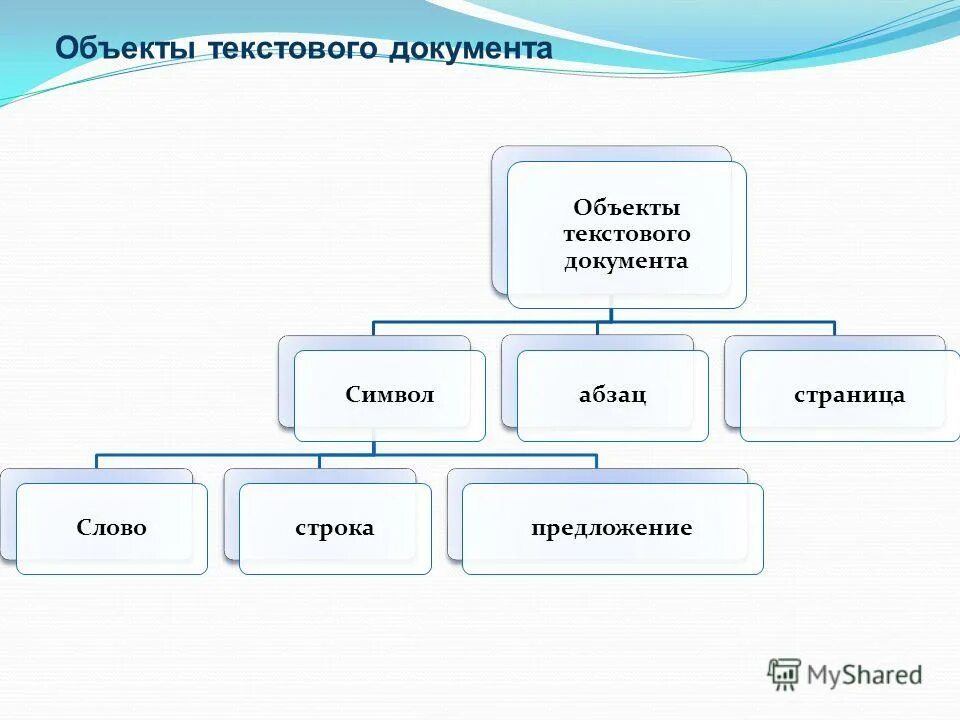 Объекты в текстовом документе. Какие объекты текста являются основными. Работа с текстовыми документами. Объект для текста. Какие объекты текста являются основными.