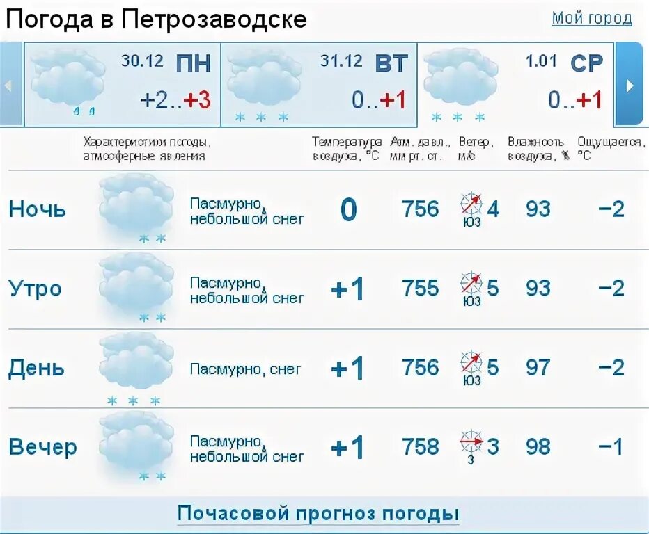 Погода гисметео в дзержинское красноярского края