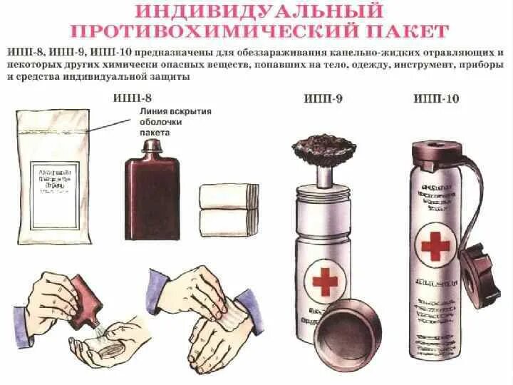 Индивидуальный противохимический пакет 9. Индивидуальные противохимические пакеты ипп-8, ипп-9, ипп-10. ипп-8 индивидуальный противохимический пакет. ипп-9 противохимический пакет. противохимический пакет ипп-8, 9, 10, 11.