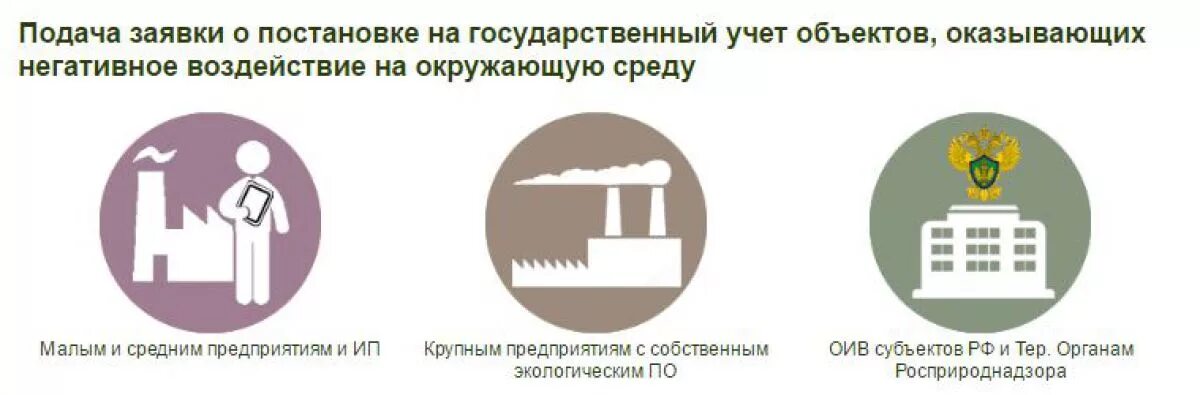 Постановка на государственный учет нвос