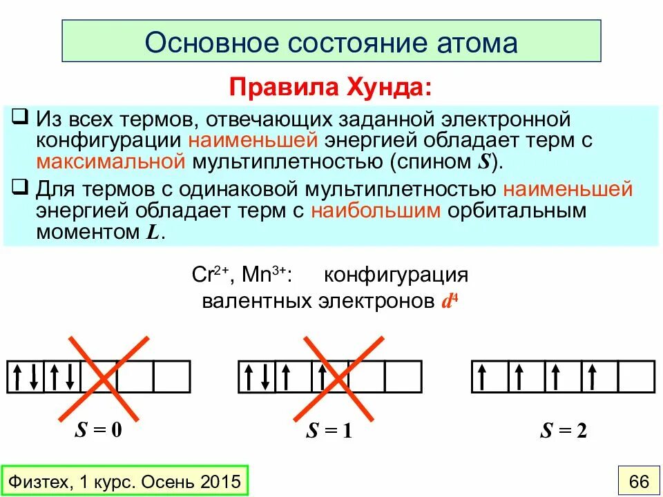 Основное состояние элементов