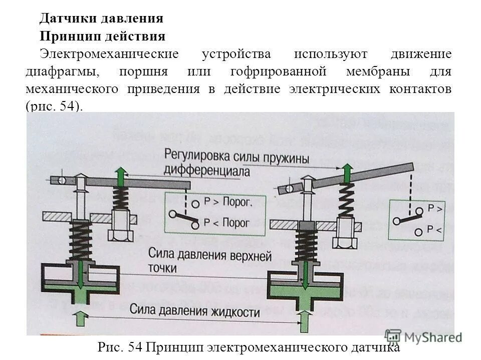 Датчик избыточного давления принцип действия. Принцип работы датчика давления. Датчик давления устройство и принцип работы. Датчик давления конструкция принцип действия. Устройство датчика масла