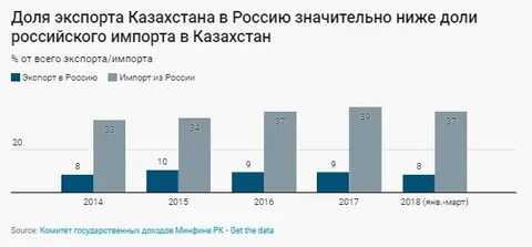 Вывоз в казахстан