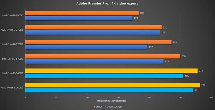 1235u vs 12450h. AMD Ryzen 7 5800h vs Intel Core i7 11800h. AMD Ryzen 7 5800h (3.2 ГГЦ). Intel Core i5 vs Ryzen 3. Core i 7 11800h vs Ryzen 5600.