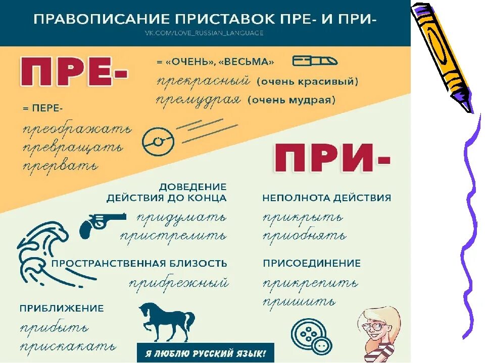 Правописание приставок при пре правописание слов. Правописание приставок пре и при. Русский язык приставки пре и при. Русский язык правописание приставок пре и при. Картинка правописание приставок.