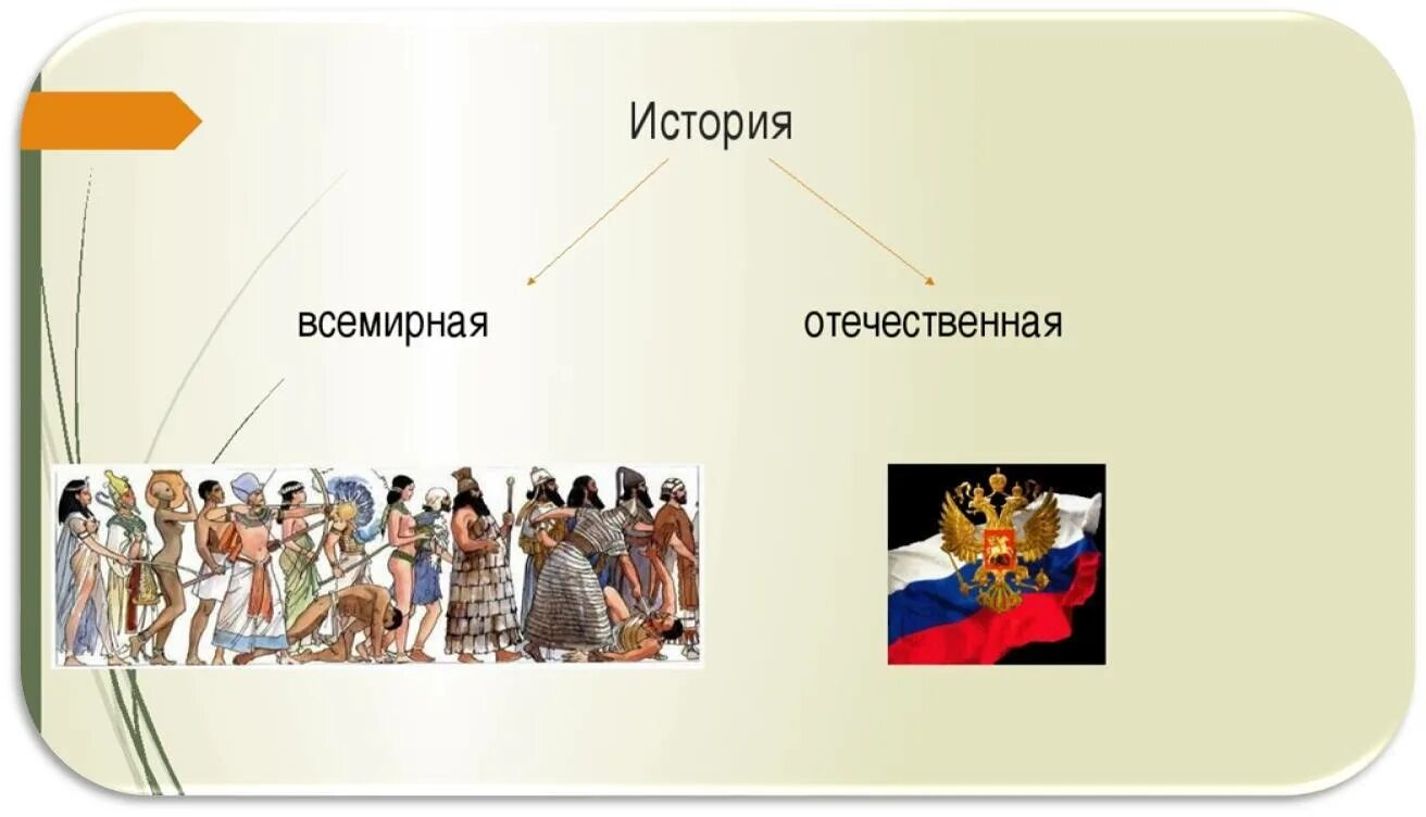 Историческое деление общества. Всеобщая и Отечественная история. Глобальная история. История делится на. "Всемирная история".