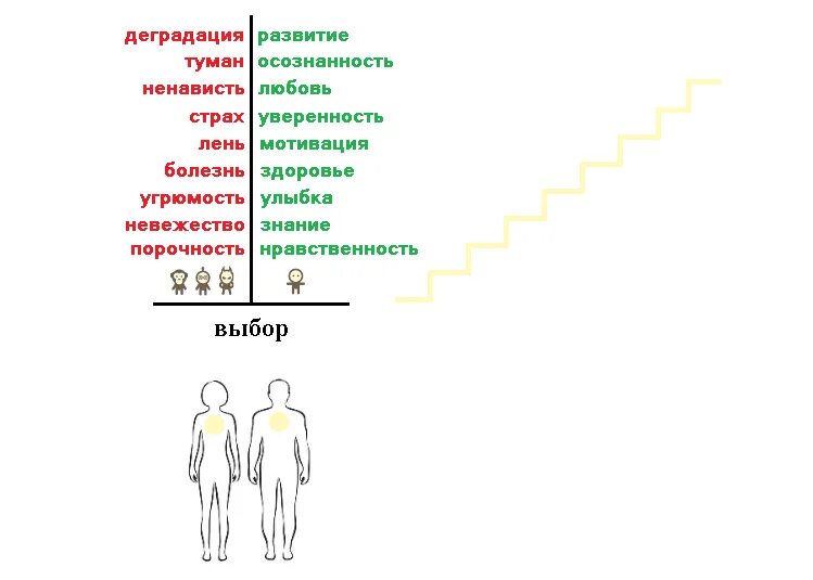 Почему человек не развивается. Развитие или деградация. деградация личности развивается в:. уровни осознанности человека.