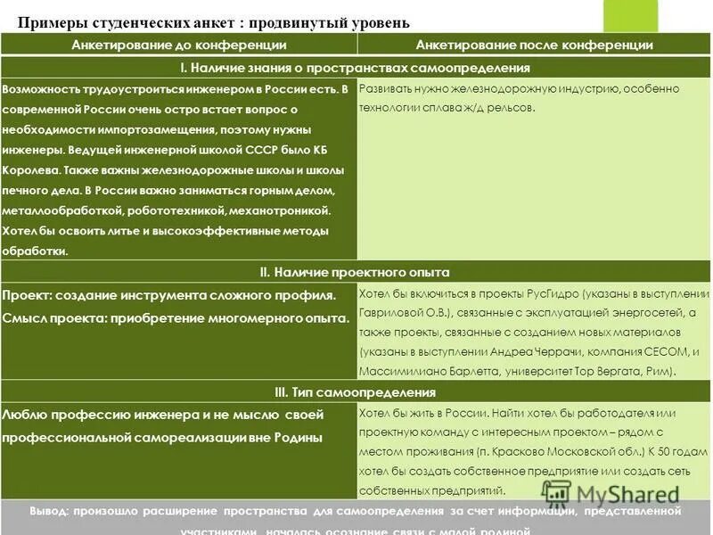 Вопросы на пресс конференции. План подготовки конференции. Вопросы после конференции. Правила конференции. Конференции второй мировой войны таблица.