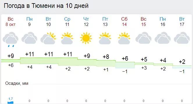 Погода в Сальске на неделю. Погода в Сальске на 14 дней. Погода в Тобольске. Погода в Сальске Ростовской.
