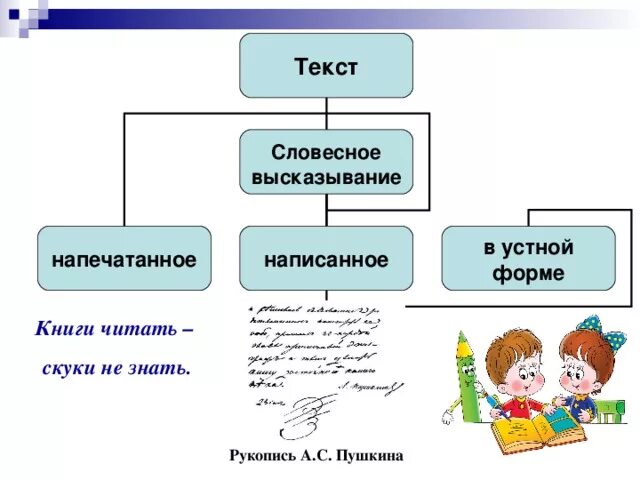 Устное высказывание. Записать в устной форме. Устная форма выражения. Формы словесного выражения устное сообщение. Любое словесное высказывание напечатанное