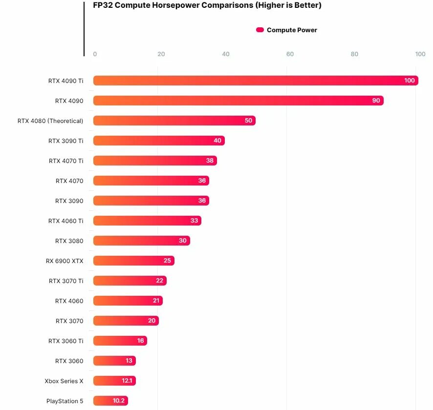 GEFORCE RTX 4060 ti. RTX 4060 ti. RTX NVIDIA 4060 видеокарта. 4060 Vs 4060ti. Сравнение 4060 ti и 3060 ti