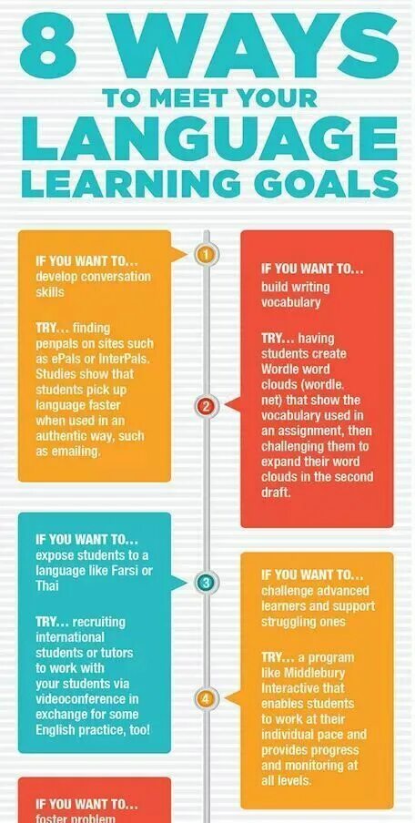 Learning language is like. Goals of learning language. goals to learn english. goals of learning english. setting your goal in learning english.