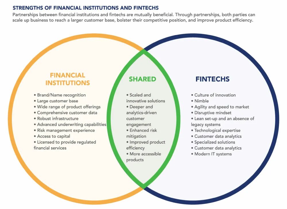 Can i service you. Financial institutions. Финтех-стартап self Financial. What is Financial risks. Financial institutions and their products..