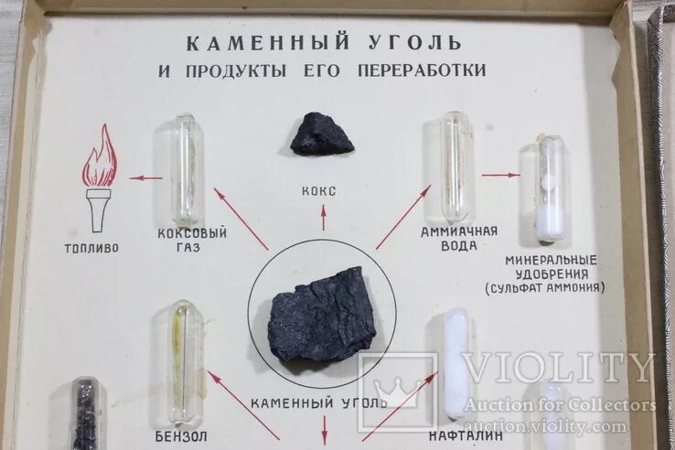 Коллекция каменный уголь и продукты его переработки. Продукты переработки угля. Каменный уголь и продукты его переработки кокс. Уголь коллекция. Нефть и уголь переработка