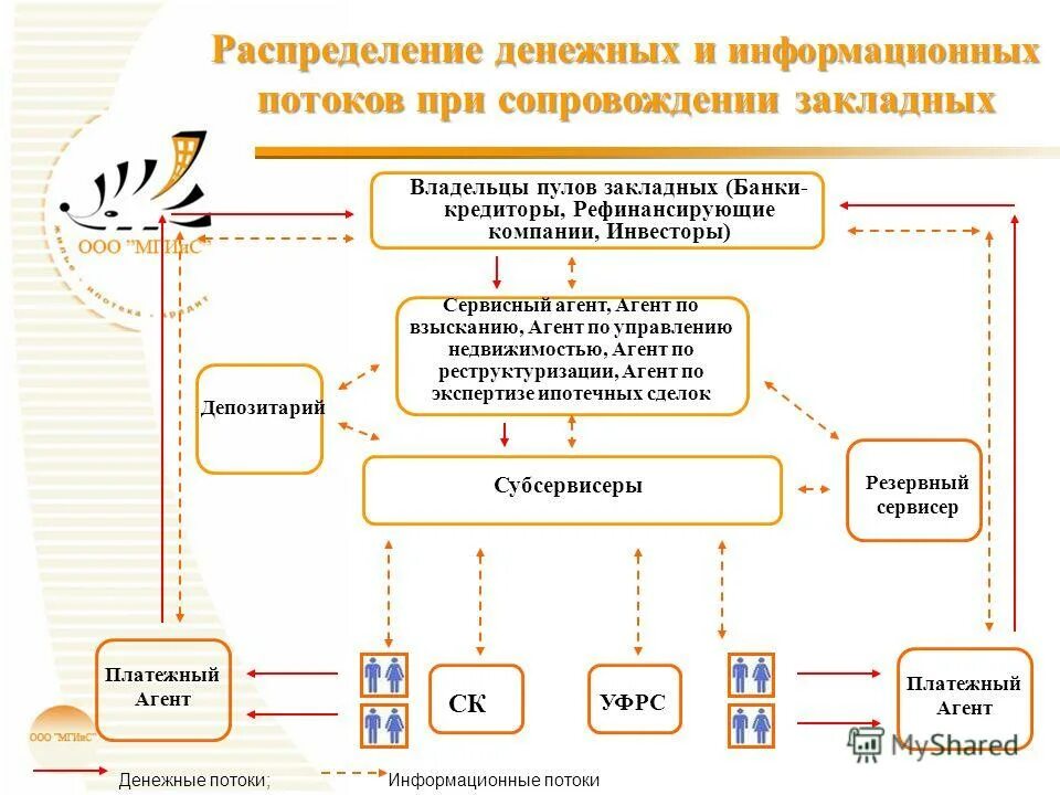 очередность удовлетворения требований взыскателей. постановление пристава о возбуждении исполнительного производства. распределение денежных средств. распределение денег. схема реализации залогового имущества.