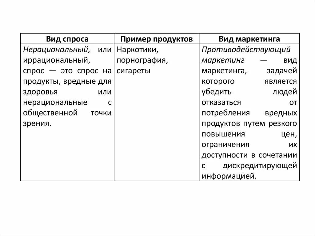 Виды маркетинга примеры. Нерациональный спрос вид маркетинга. Нерациональный спрос примеры. Примеры спроса в маркетинге. Иррациональный спрос примеры.