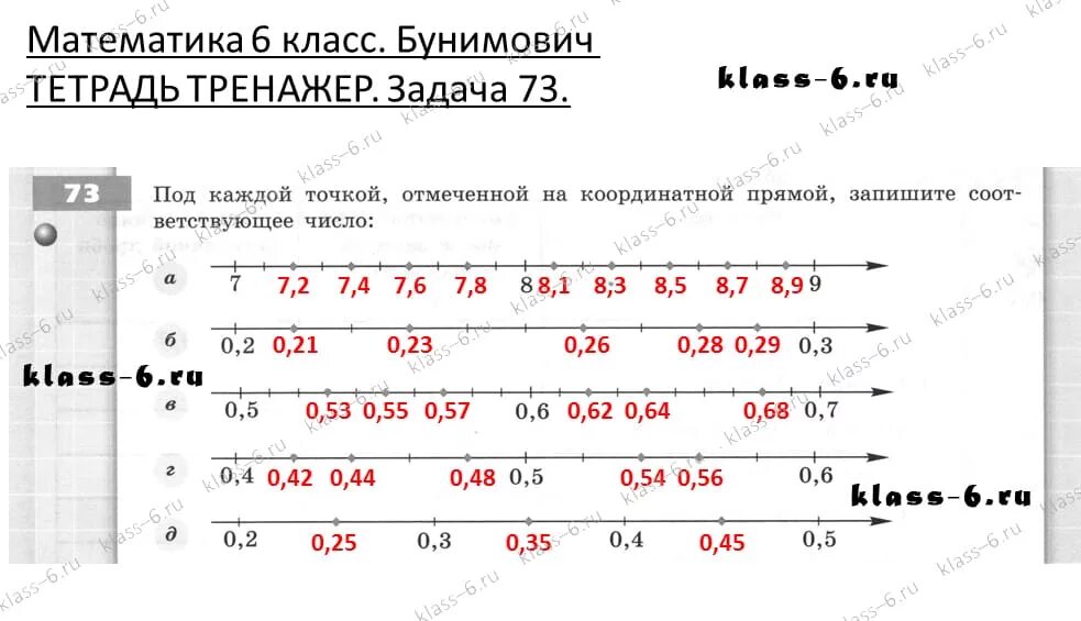 Какой точке соответствует число 0 031. Под каждой точкой отмеченной на координатной прямой запиши. Математический тренажер 6 класс. Тренажер координатная прямая 6 класс ответы. Запишите число под каждой меткой координатной прямой.