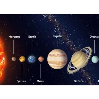 Solar system display