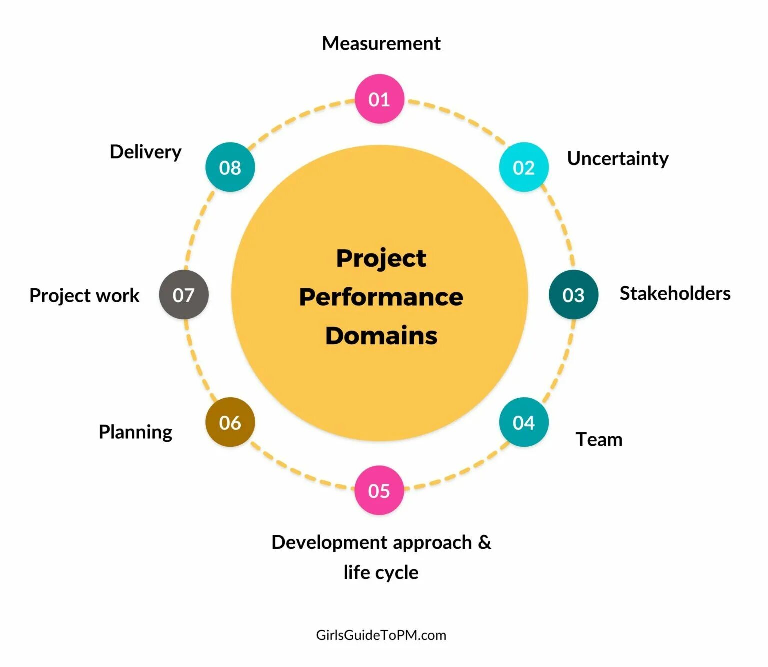 2 process programming