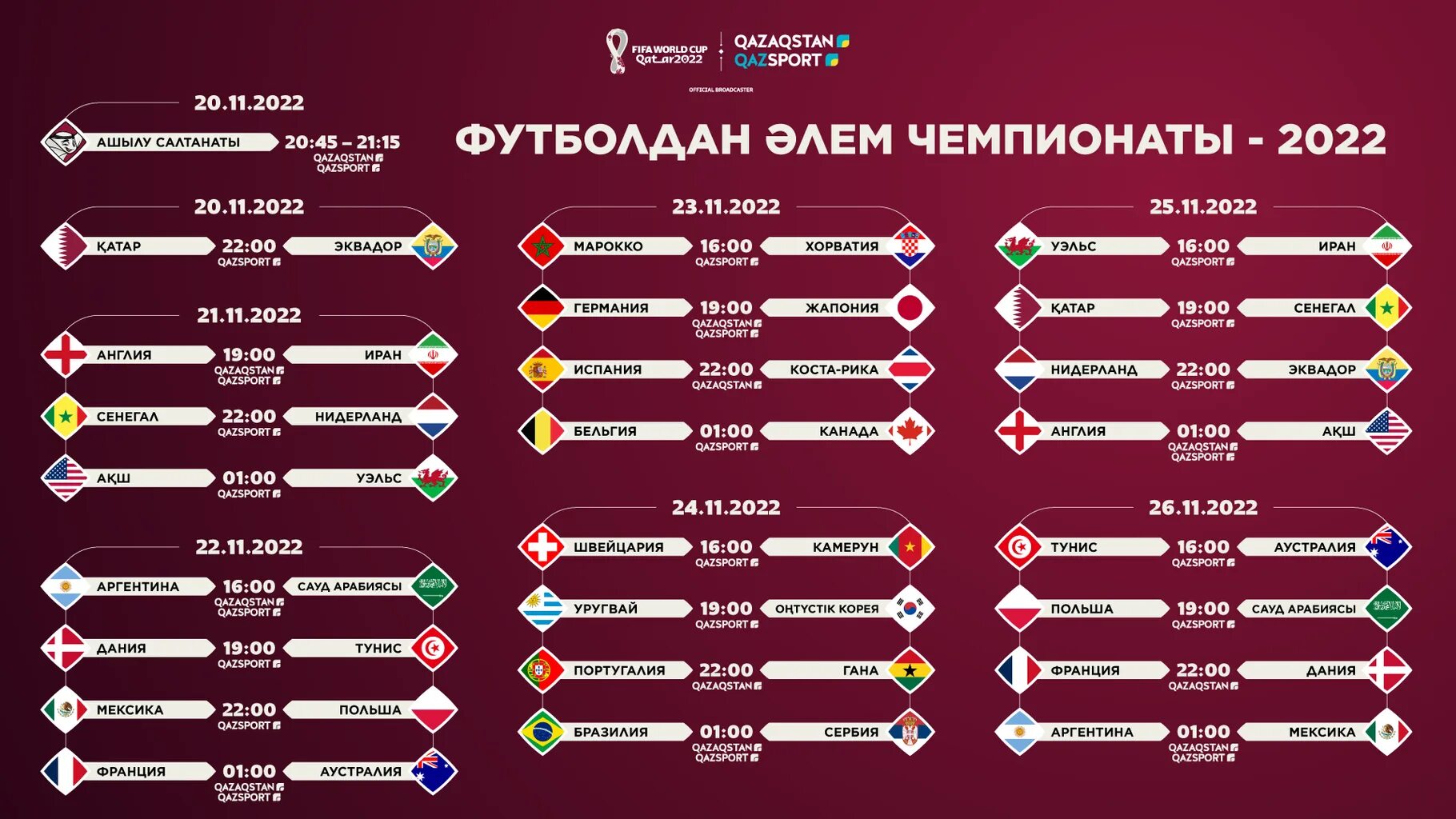 Группа футбол 2022. Турнирная сетка чм 2022. Жеребьёвка чм 2022 по футболу группы. Турнирная сетка чм 2022. Сетка чм 2022.
