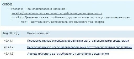 Сдача имущества в аренду оквэд. Коды оквэд 2025 с расшифровкой по видам деятельности для ип. код основного вида деятельности для ип 2025. коды видов деятельности для ип 2025. коды оквэд для грузоперевозок ип.