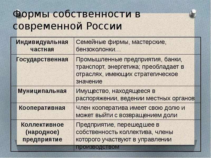 Что такое собственность обществознание 8 класс. Формы собственности. Формы и виды собственности. Собственность виды собственности. Формы собственности примеры.