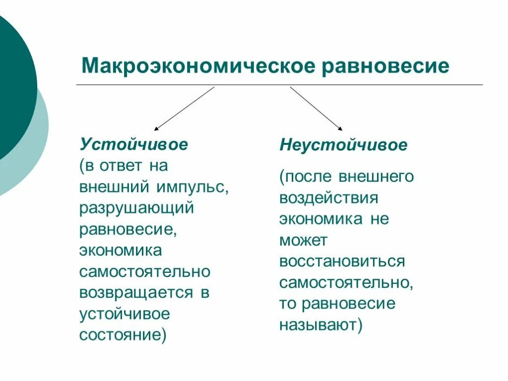 Состояние экономики виды. Макроэкономическое равновесие. Макроэкономическое равновесие это в экономике. Виды макроэкономического равновесия. Макроэкономическое равновесие устойчивое и неустойчивое.