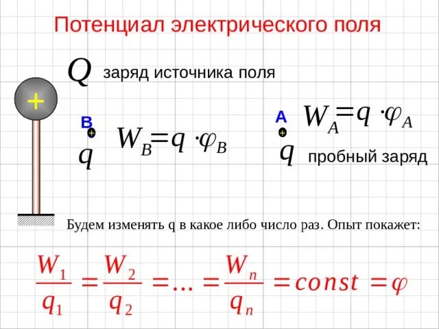 Потенциал электрического поля тест