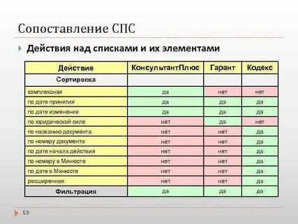 Анализ справочной системы