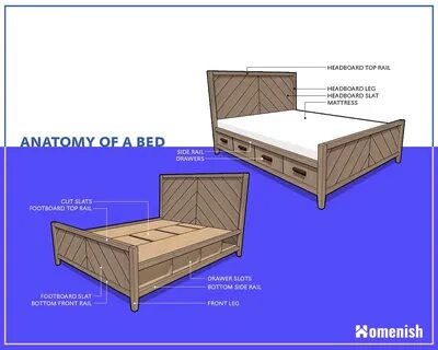 Bed name