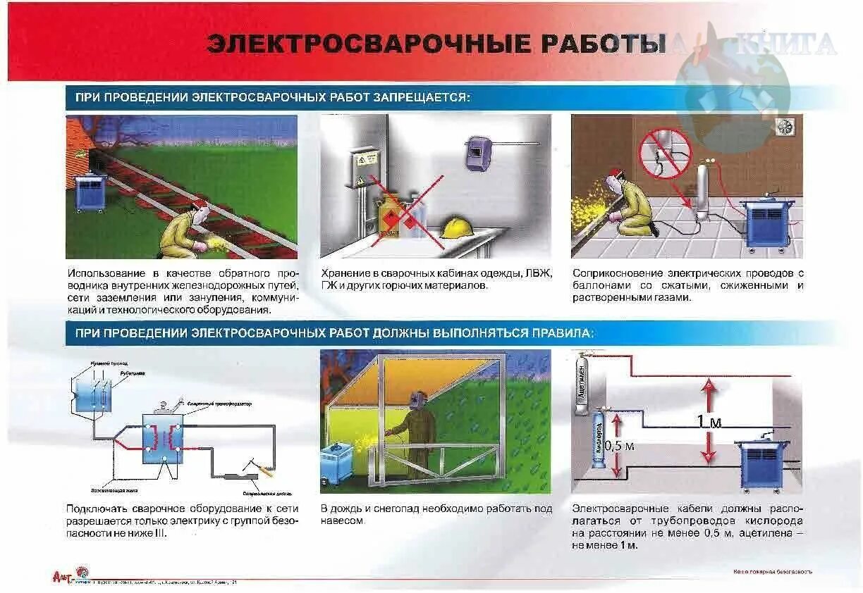 Организация периодически отключающая воду. Схема проведения огневых работ. Требования пожарной безопасности при проведении огневых работ. Схема места проведения огневых работ. Правила безопасности при огневых работах.