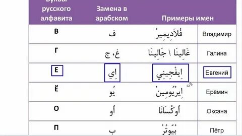 Примеры на арабском