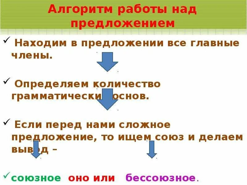 Определить сколько грамматических основ. Алгоритм работы над предложением. Алгоритм как определить сложное предложение. Как понять сколько грамматических основ в предложении. Как определить количество грамматических основ.