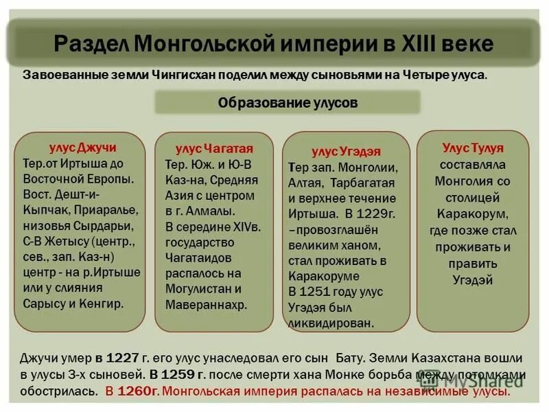 образование улусов на территории казахстана. образование улусов на территории казахстана. улусы сыновей чингисхана территория. образование улусов на территории казахстана. улус чагатая территория.