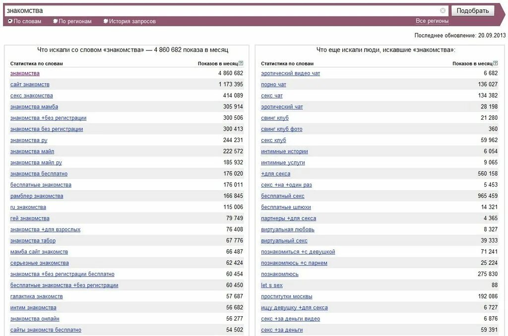 Список популярных сайтов. Рейтинг приложен йзнакомств. Самые популярные сайты нулевых. Аналоги популярных программ World.