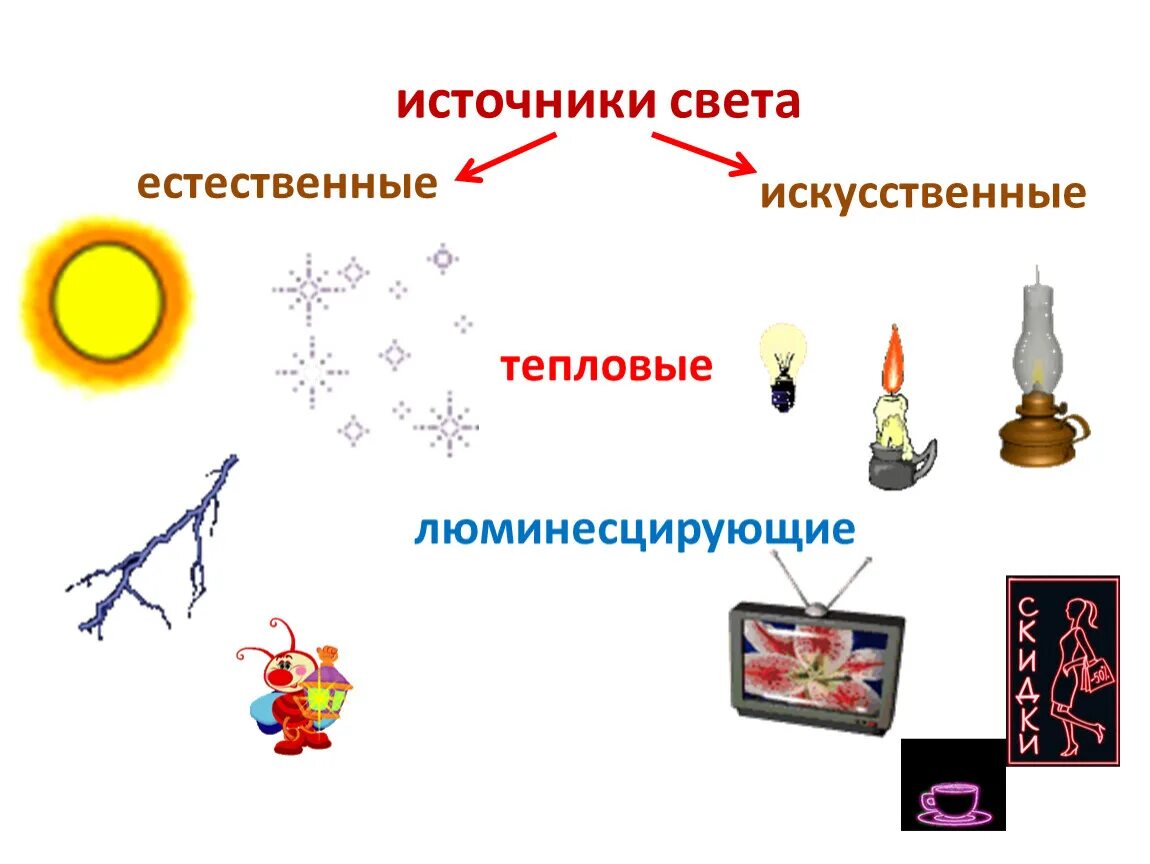 Естественные источники света примеры. Естественные и искусственные источники света. Искусственные тепловые источники света. Искусственные люминесцирующие источники света. Искуственные источник света.