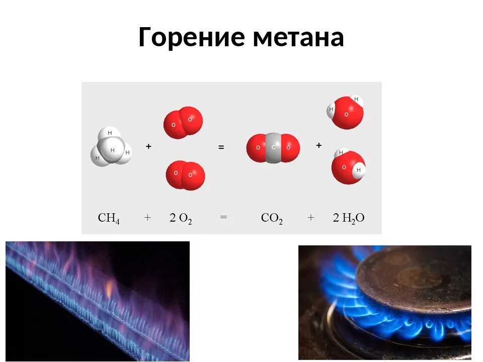 Реакция горения метана формула. Хим формула горения метана. Реакции горения метана сн4. Химическая реакция горения метана.