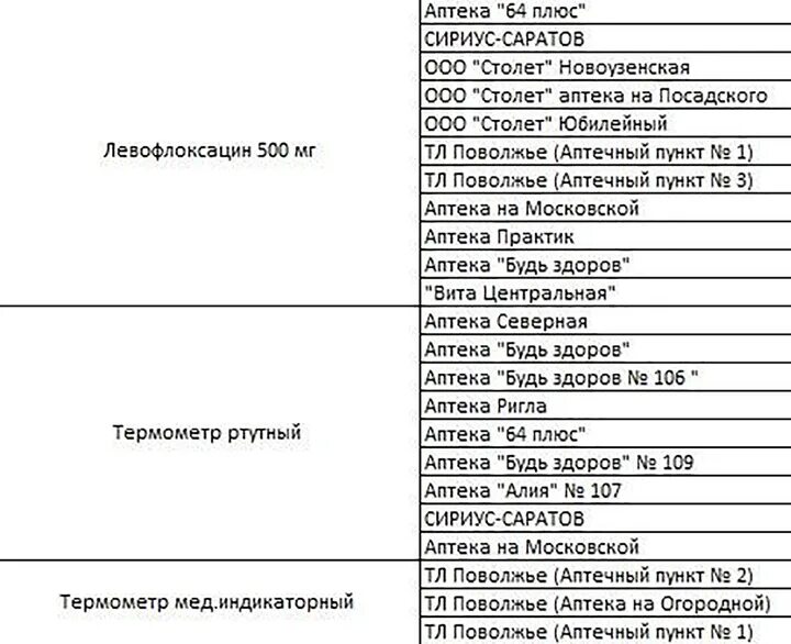 Аптека Юбилейный Саратов. Аптека плюс Саратов Юбилейный. Аптека 64+ Саратов. Аптека Паллиса, Саратов..