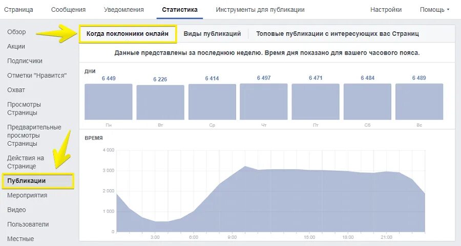 Статистика просмотры страницы. Как узнать статистику на Фейсбук. Где находится статистика в Фейсбуке.