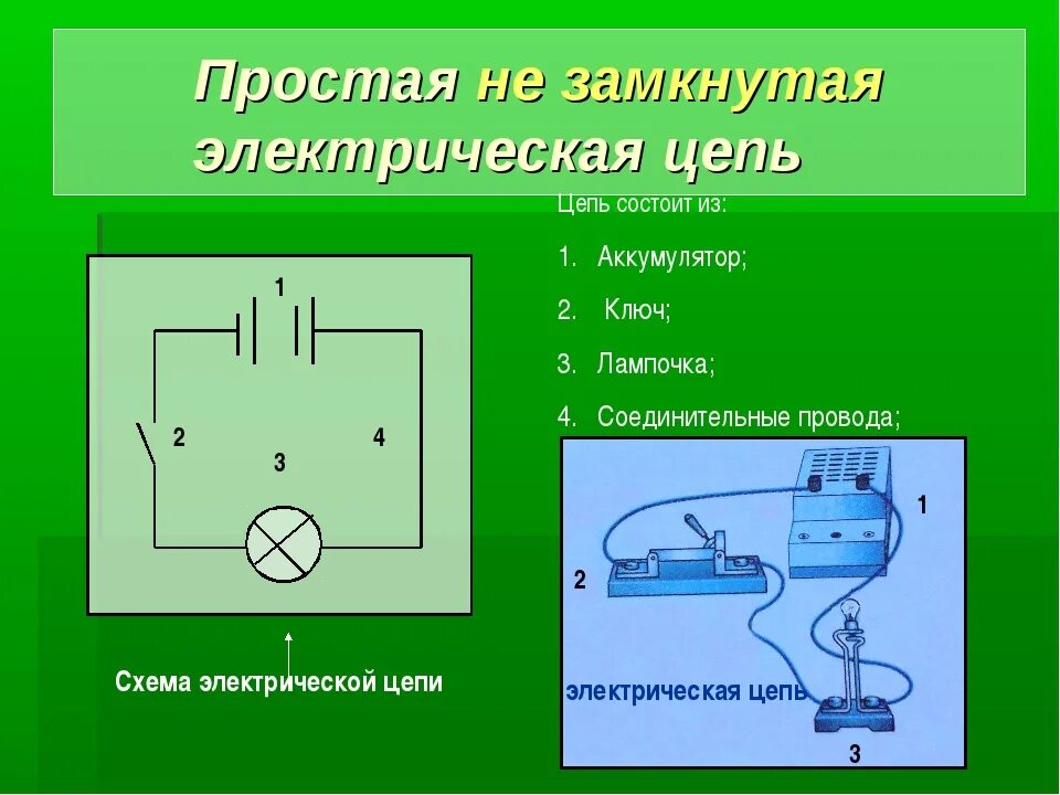 Роль потребителя в цепи. Электрическая цепь и ее элементы правильная схема. Простая схема электрической цепи. Простейшая электрическая цепь. Замкнутая электрическая цепь.