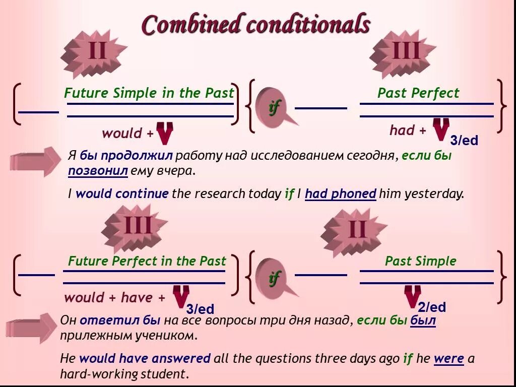 2 предложения в future simple. Future simple conditional. Conditionals на будущее. Future simple условные предложения. Future conditional примеры.