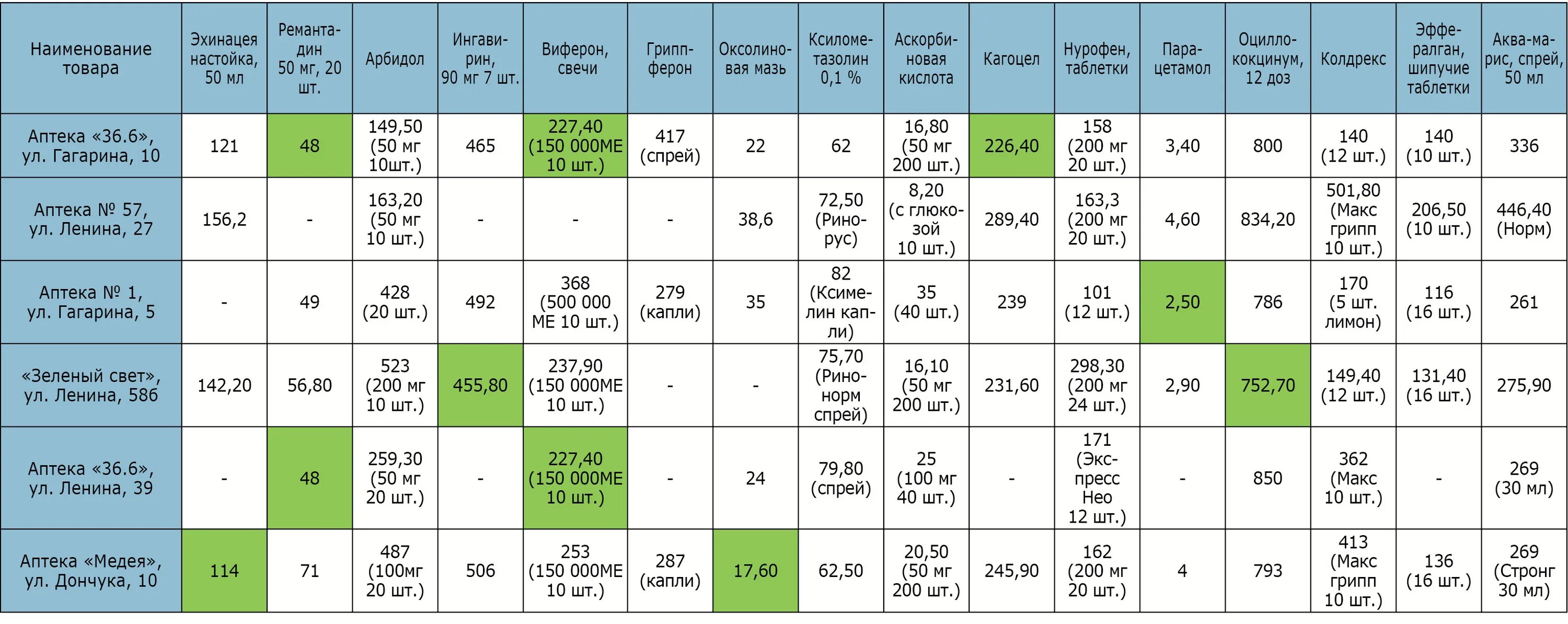 данко стоматология нижний тагил. данко воркута окулист. данко воркута телефон регистратуры. данко воркута. россия, республика коми, воркута, улица дончука, 8а.