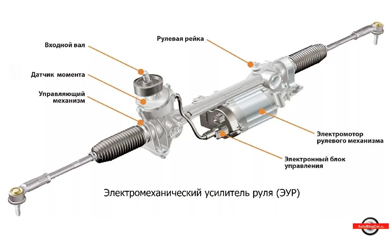 Рулевая рейка с электроусилителем купить