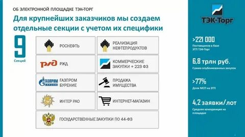 площадка роснефть закупки